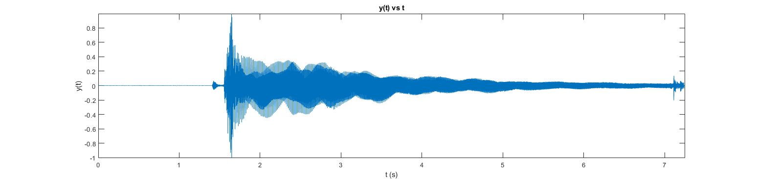 Original Time Domain Signal