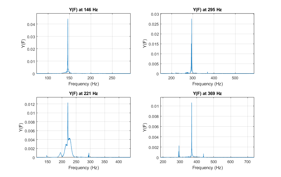 FFT Peaks