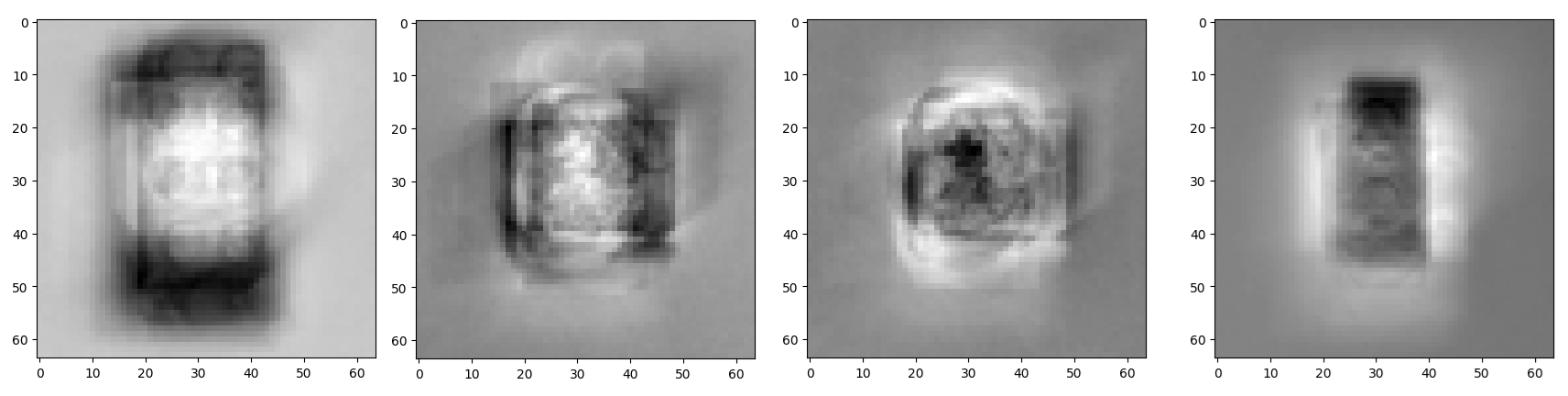First stage regression model weights