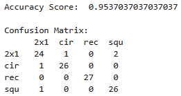 Second stage confusion matrix