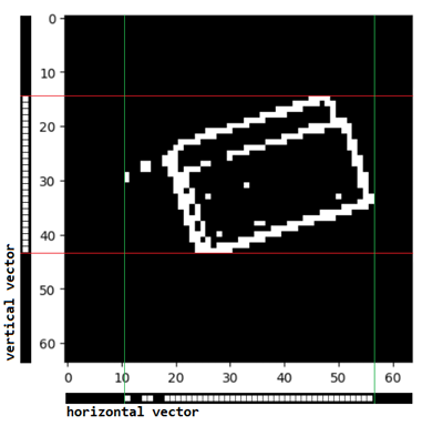 Example of height and width measurements