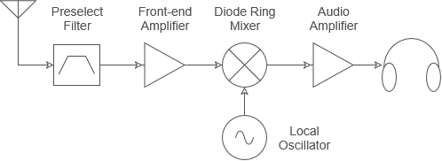 Block Diagram