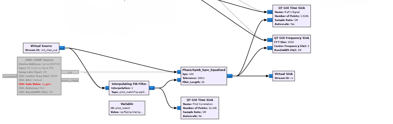 Receive system syncronization block diagram