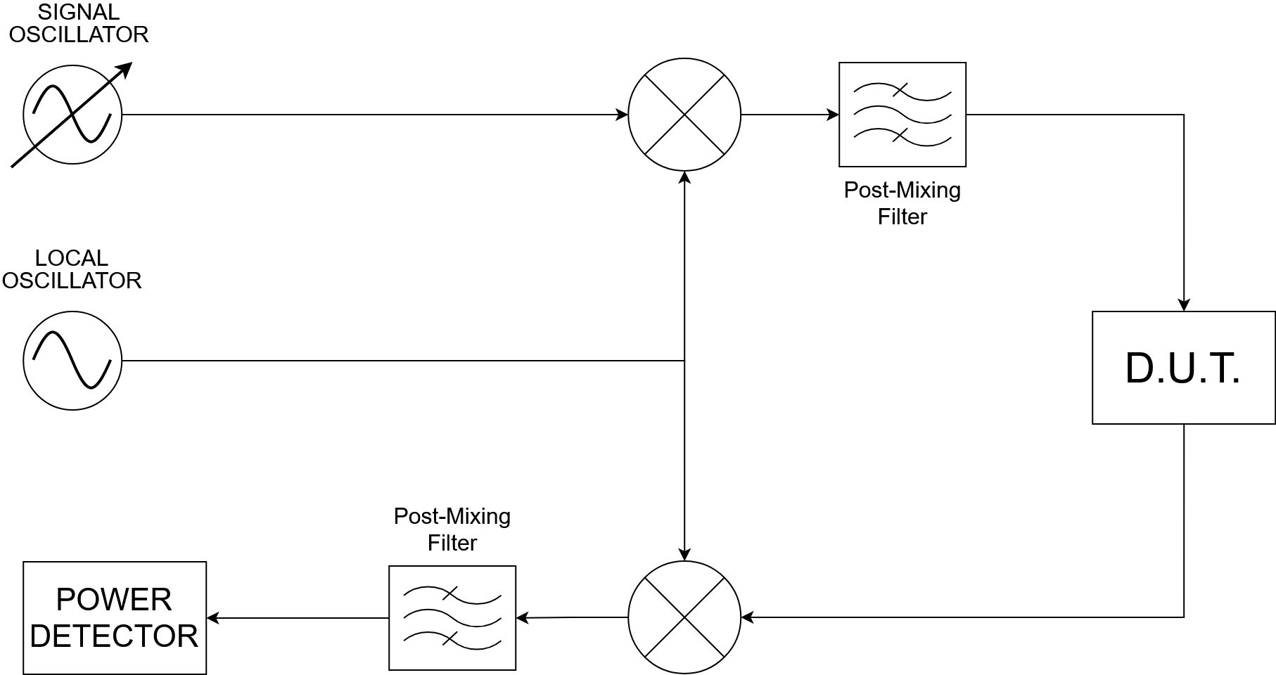 Double Conversion Methodology