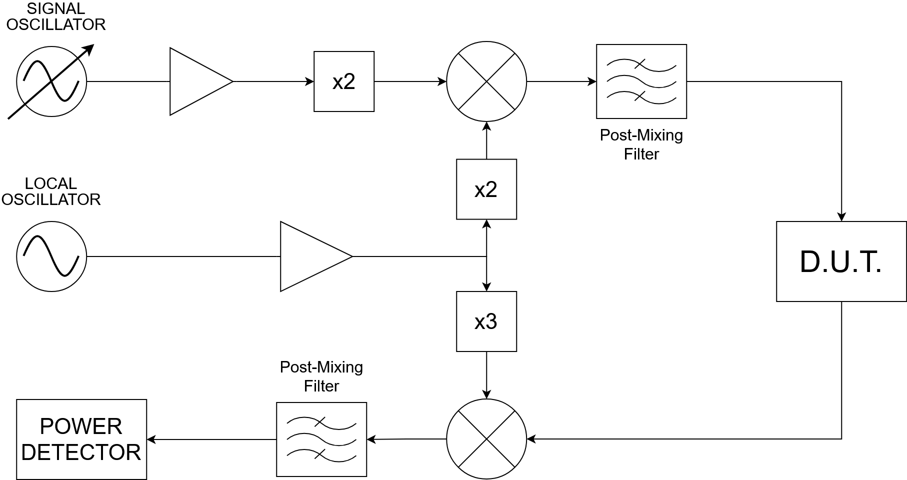 Double Conversion with Multipliers