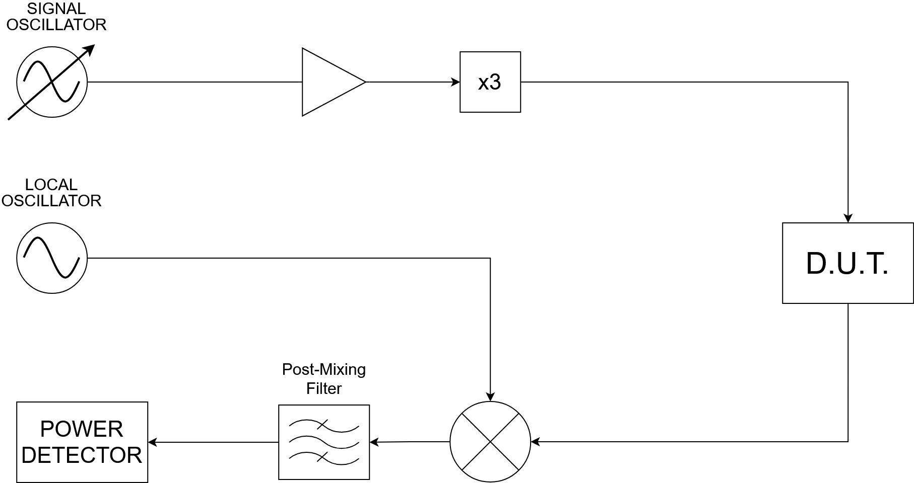 Multiplier and Down-conversion