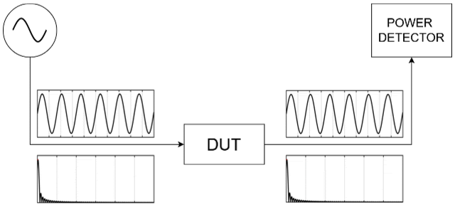 SNA RF Subsystem Block Diagram